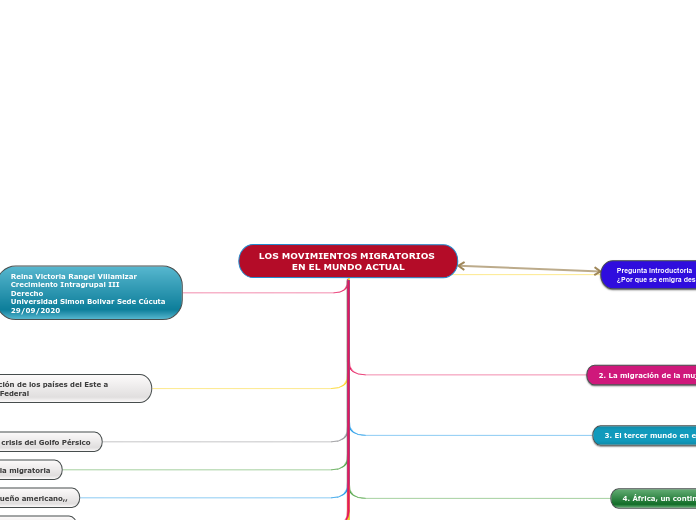 LOS MOVIMIENTOS MIGRATORIOS EN EL MUNDO ACTUAL