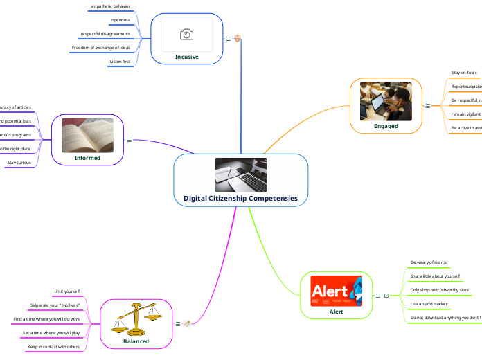 Digital Citizenship Competensies