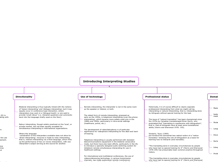 Introducing Interpreting Studies