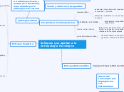 Mapa Conceptual 