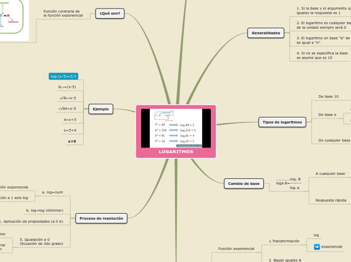 LOGARITMOS