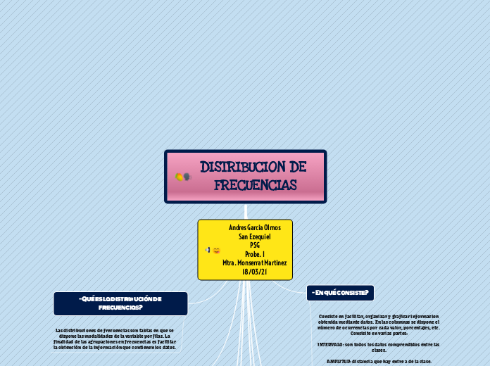 DISTRIBUCION DE FRECUENCIAS