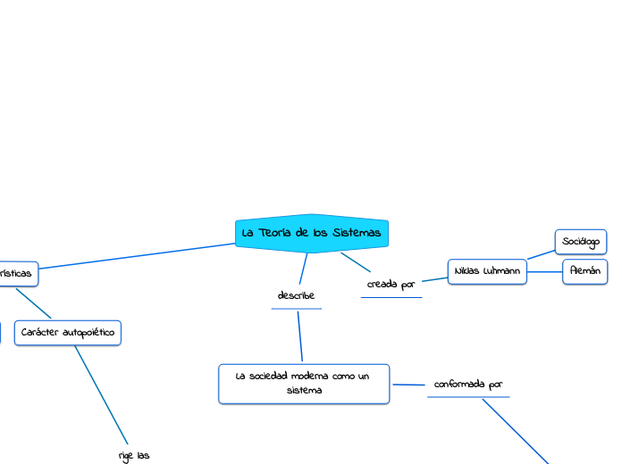 La Teoría de los Sistemas