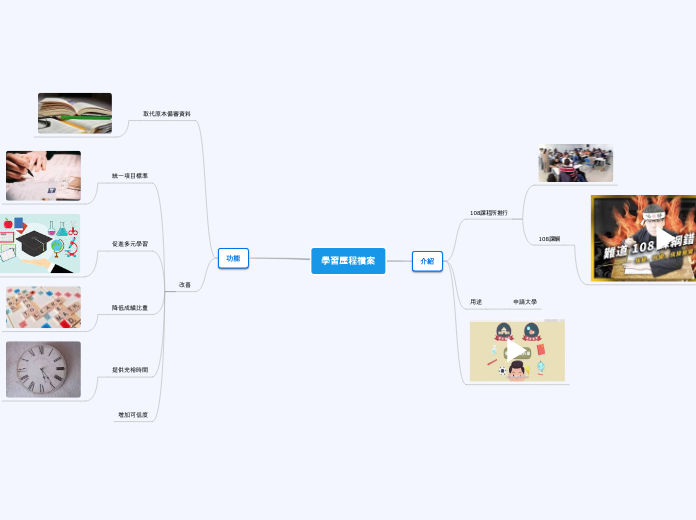 學習歷程檔案