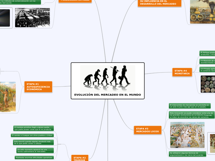 EVOLUCIÓN DEL MERCADEO EN EL MUNDO