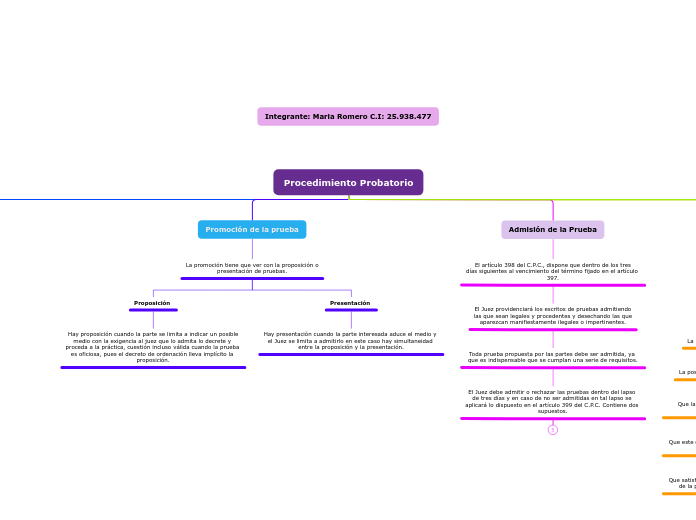 Procedimiento Probatorio