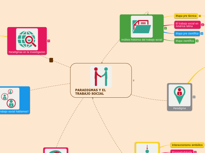 PARADIGMAS Y EL         TRABAJO SOCIAL