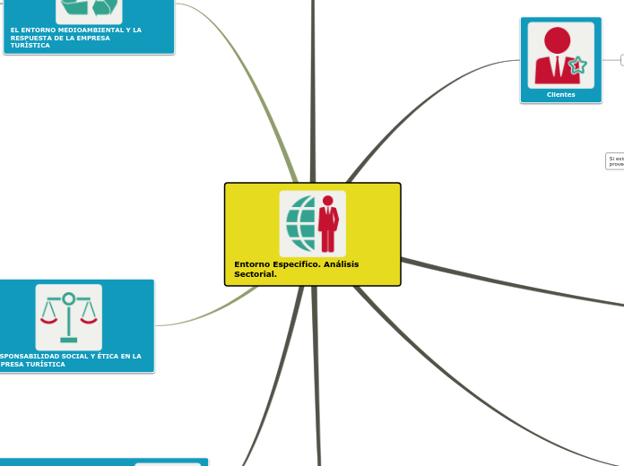Entorno Específico. Análisis Sectorial.