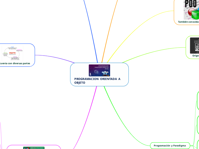PROGRAMACION  ORIENTADA  A OBJETO  