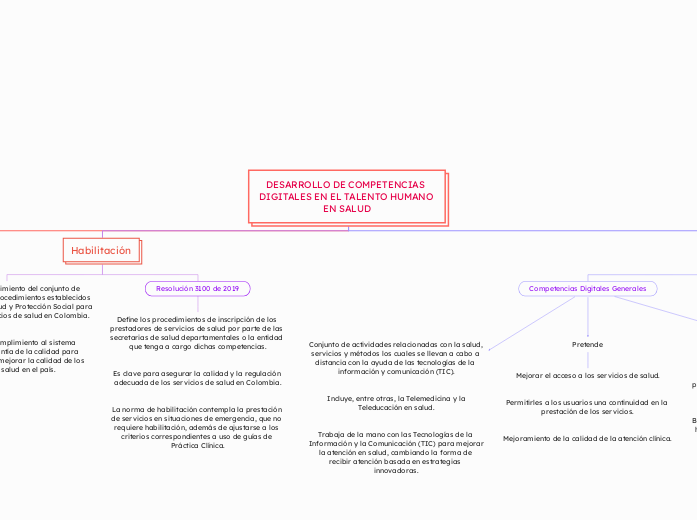 DESARROLLO DE COMPETENCIAS DIGITALES EN EL TALENTO HUMANO EN SALUD - mapa conceptual