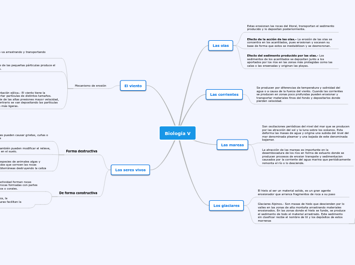 Biología V