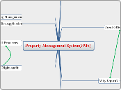 Property Management System(PMS)