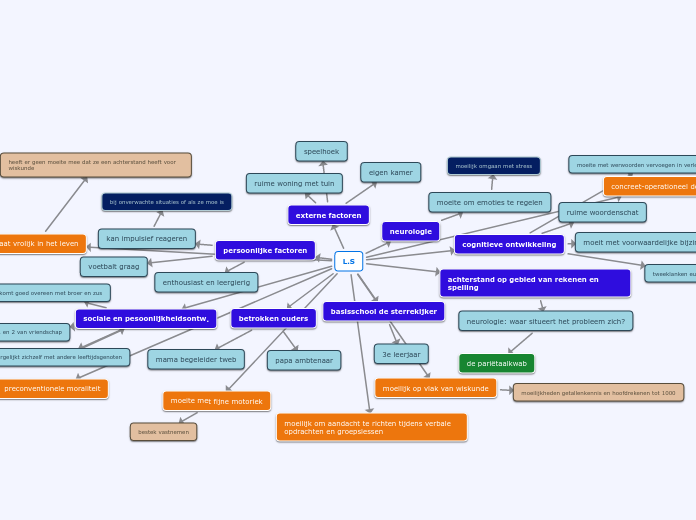 conceptmap OLOD 4.1