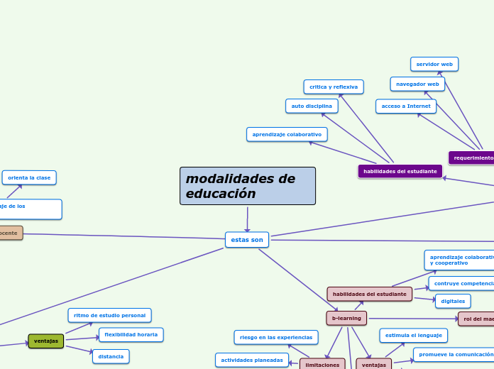 modalidades de educación