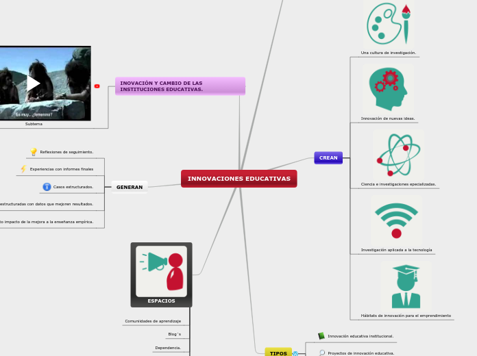 INNOVACIONES EDUCATIVAS