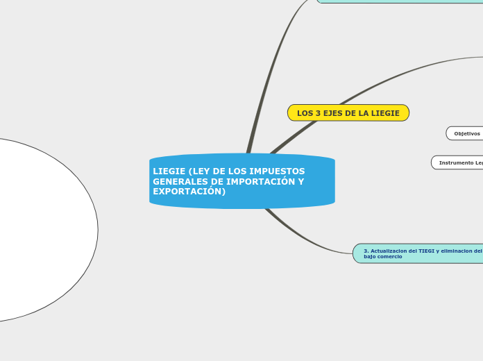 LIEGIE (LEY DE LOS IMPUESTOS GENERALES DE IMPORTACIÓN Y EXPORTACIÓN)