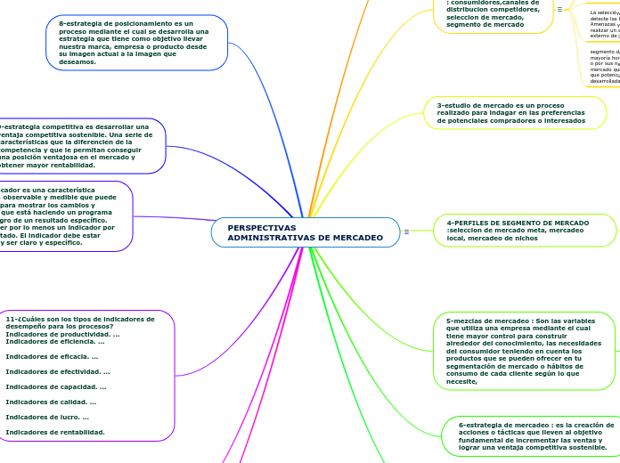 PERSPECTIVAS ADMINISTRATIVAS DE MERCADEO