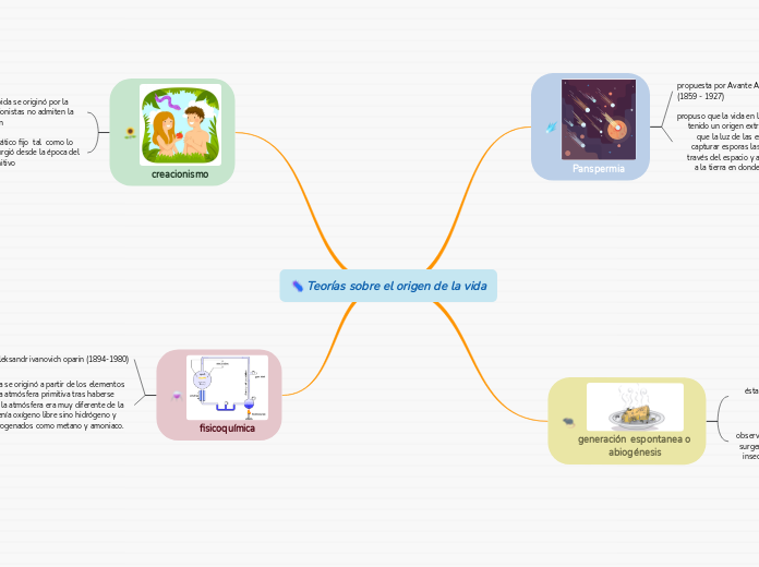 Teorías sobre el origen de la vida