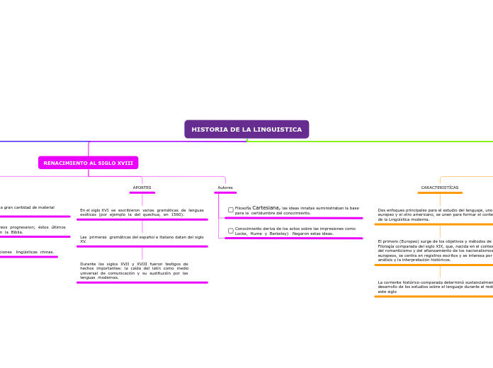 HISTORIA DE LA LINGUISTICA