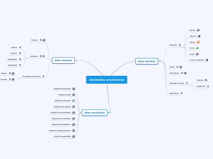 atividades económicas