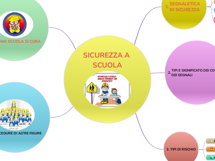 SICUREZZA A SCUOLA