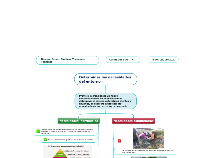 Determinar las necesidades del entorno