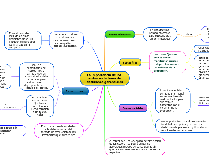 La importancia de los costos en la toma de decisiones gerenciales