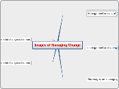 CM - Chapter 2 - Images of Managing Change