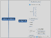 PROJECT PLANNING MM