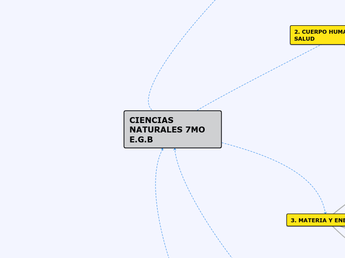 MAPA CONTENIDOS BÁSICA MEDIA