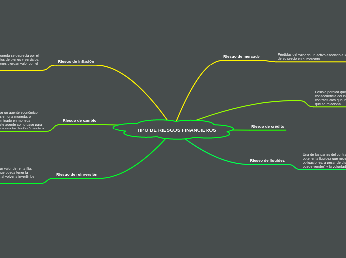 TIPO DE RIESGOS FINANCIEROS