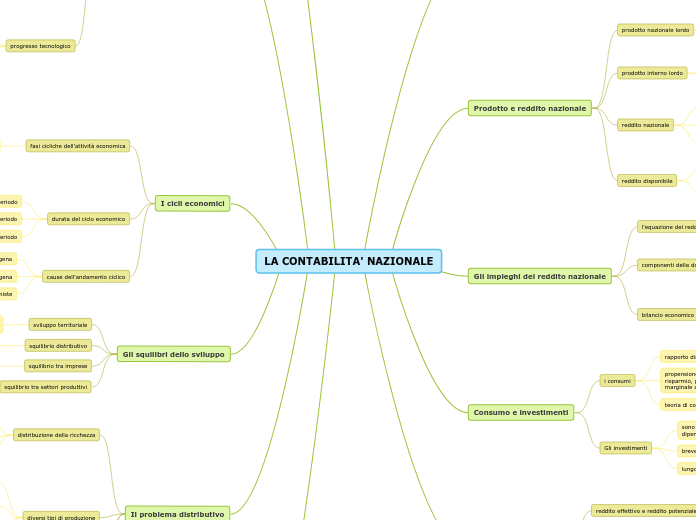 LA CONTABILITA' NAZIONALE