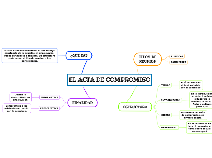 EL ACTA DE COMPROMISO