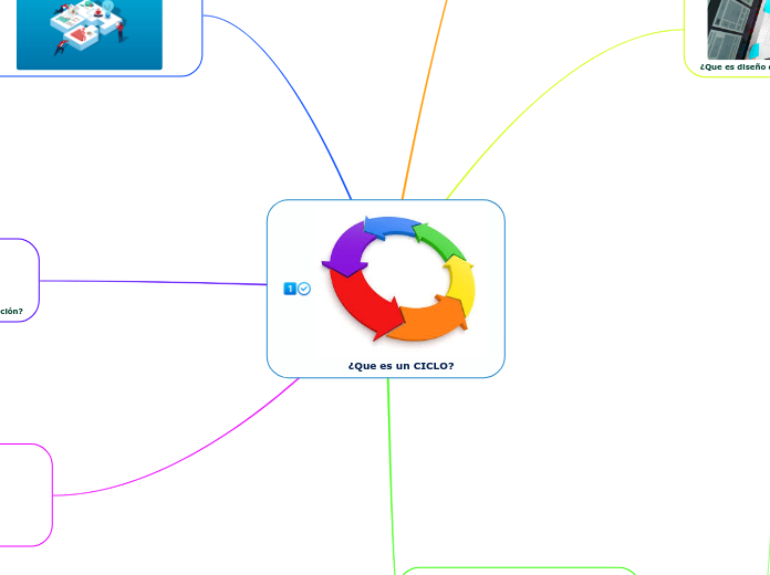 ¿Que es un CICLO?
