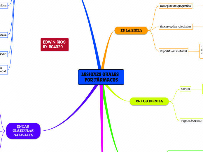 LESIONES ORALES  
POR FÁRMACOS