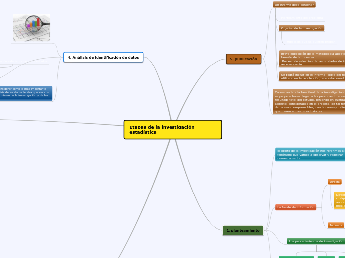 Etapas de la investigación estadística