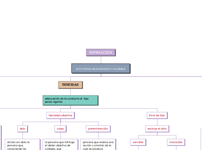 INFRACCION