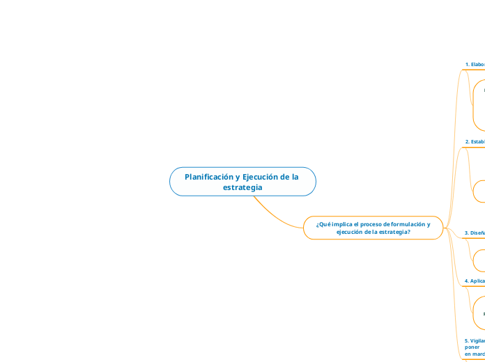 Planificación y Ejecución de la estrategia