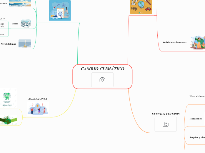 CAMBIO CLIMÁTICO