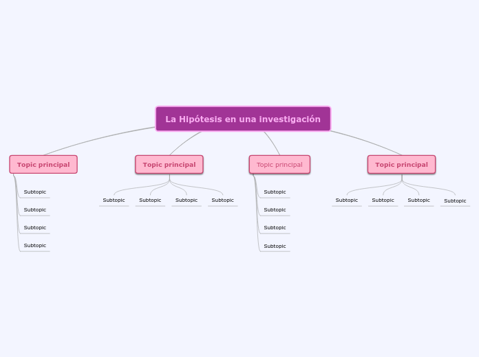 La Hipótesis en una investigación