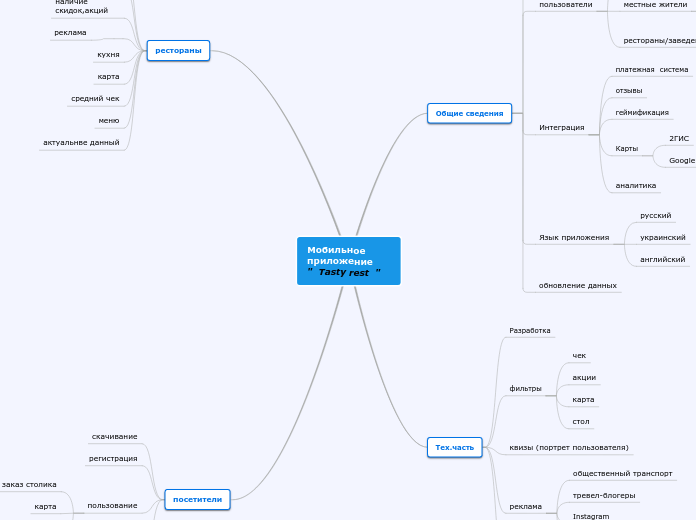Мобильное приложение                          "  Tasty rest  "