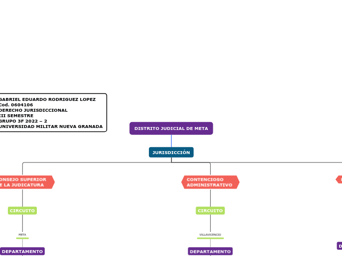 DISTRITO JUDICIAL DE META