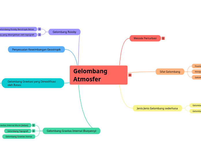 Gelombang Atmosfer