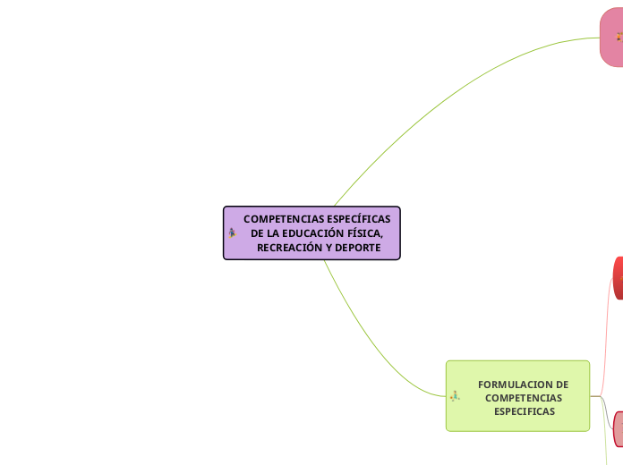 COMPETENCIAS ESPECÍFICAS DE LA EDUCACIÓN FÍSICA, RECREACIÓN Y DEPORTE