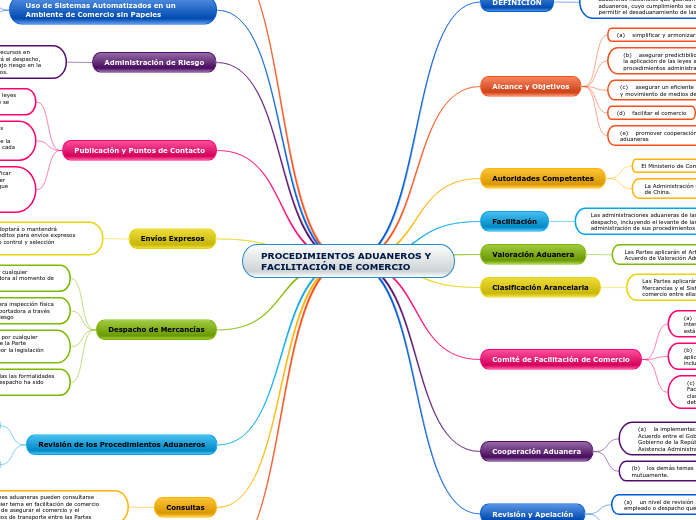 PROCEDIMIENTOS ADUANEROS Y FACILITACIÓN DE COMERCIO