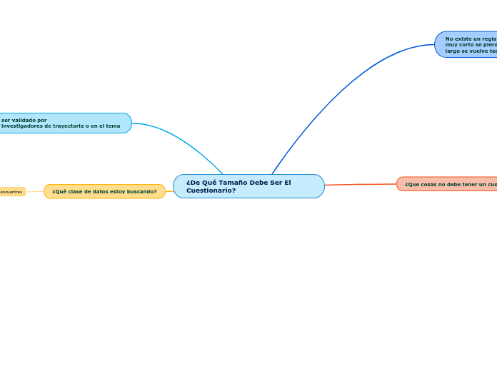 ¿De Qué Tamaño Debe Ser El Cuestionario?