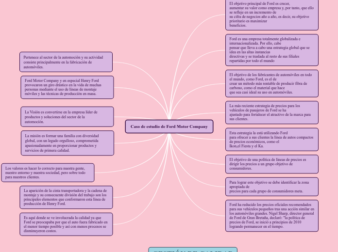 Caso de estudio de Ford Motor Company