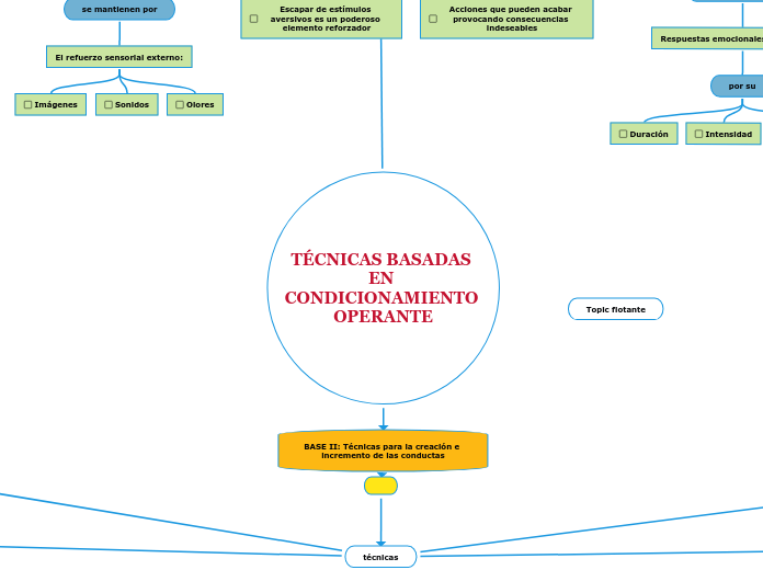 TÉCNICAS BASADAS EN CONDICIONAMIENTO OPERANTE