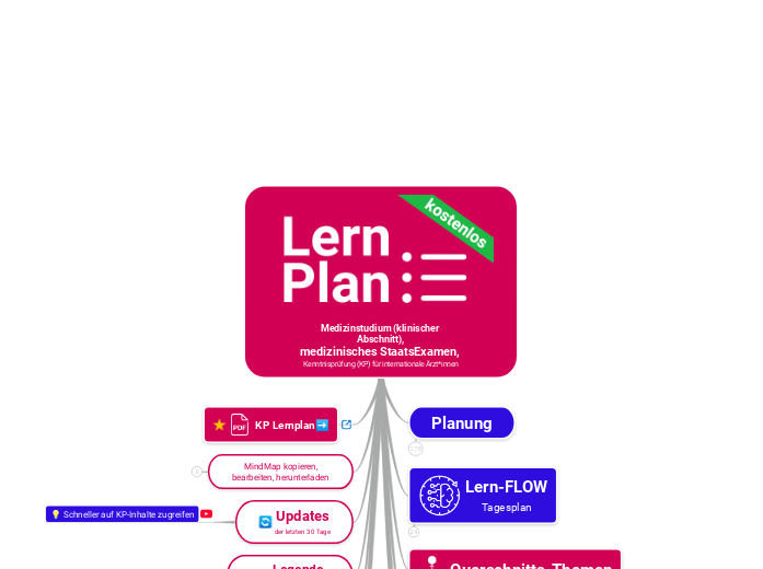 Lernplan Medizinstudium, Examen, M3, KP, Kenntnisprüfung