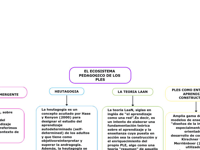 EL ECOSISTEMA PEDAGOGICO DE LOS PLES